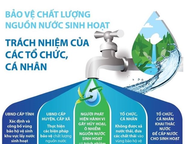 Hội nghị và triển lãm ngành nước Châu Á năm 2012